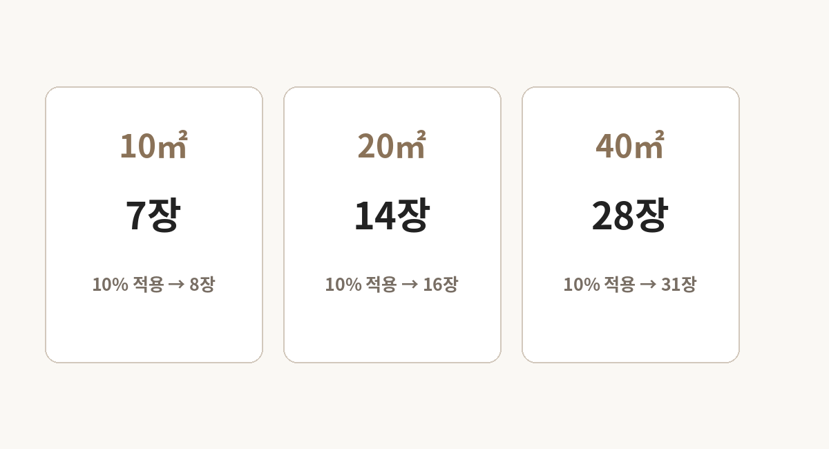 10제곱미터 20제곱미터 40제곱미터의 1200각 타일 필요 장수 계산 예시