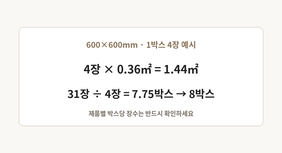 600각 타일 31장을 한 박스 4장 기준으로 8박스 계산하는 이미지