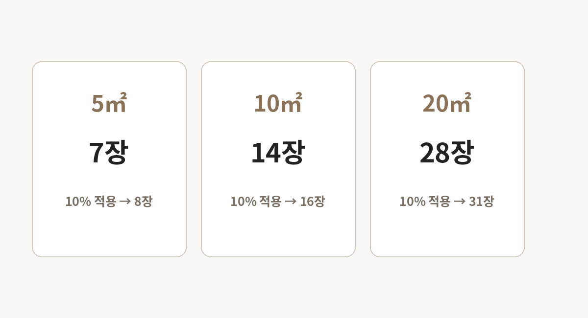 5제곱미터 10제곱미터 20제곱미터의 600×1200 타일 필요 장수 계산 예시