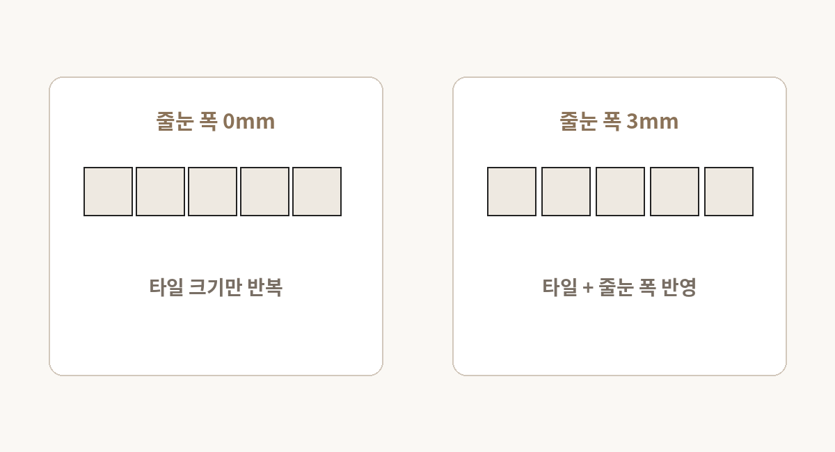 타일 배치 계산에서 줄눈 폭 3밀리미터를 반영하는 설명 이미지