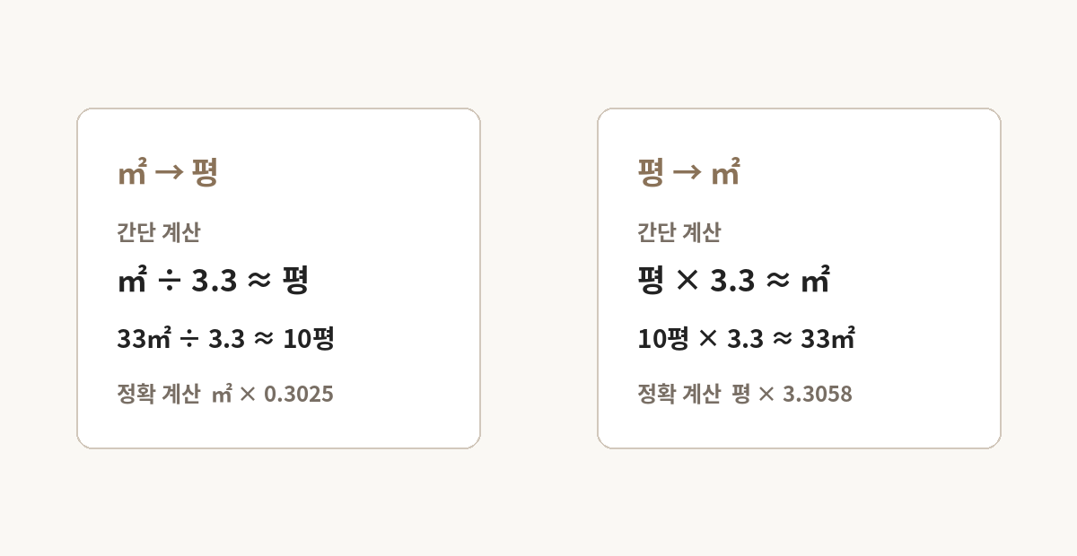제곱미터를 평으로 평을 제곱미터로 환산하는 방법