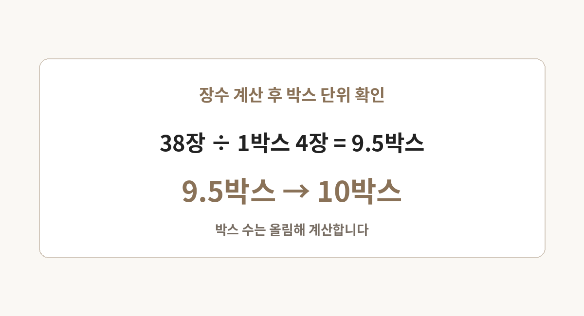 타일 38장을 한 박스 4장 기준으로 나누어 10박스로 계산하는 이미지